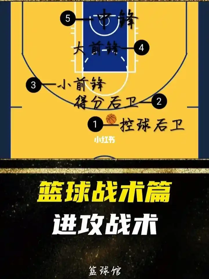 篮球训练活动内容记录范文_0